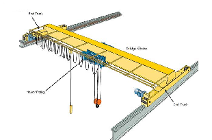 CẦU TRỤC DẦM ĐƠN